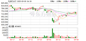 礼来公司推出TuneLab平台，向生物技术企业开放AI药物发现模型 ...