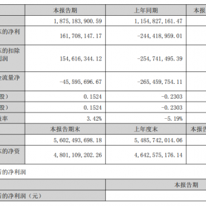 中国稀土预测稀土产品价格将维持平稳回升趋势 上半年净利同比增长166.16% ...