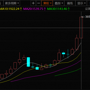 3700美元触手可及！纽金年涨近40% 贵金属板块怒涨超8%【SMM快讯】 ...