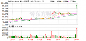 利好来袭！深夜，暴涨！