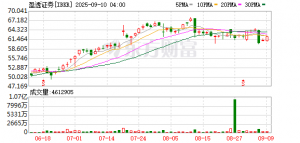 全球最大互联网券商收紧内地居民开户条件 炒港美股避税“攻略”失灵 ...