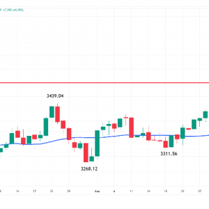 金银铂：黄金领涨，白银跟随但力度不足，铂金停滞
