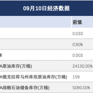 大宗商品：金价再创新高，油价因中东紧张局势上涨
