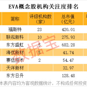 涨价500元/吨，这些潜力股要反转？