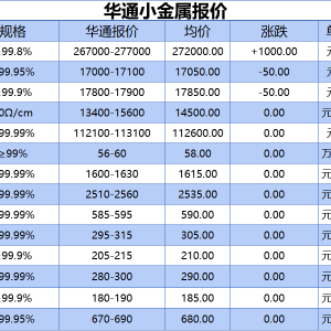 上海华通小金属报价（2025-09-10）