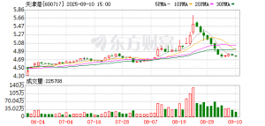天津港刷新中国自动化集装箱码头单航次作业量纪录