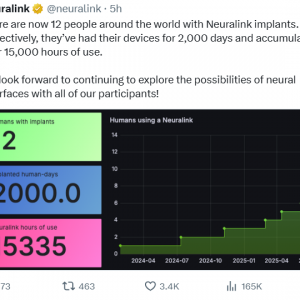 马斯克Neuralink：全球已有12人植入脑机芯片 累计使用超过1.5万小时 ...