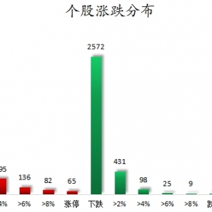 数据复盘丨通信、电子等行业走强 91股获主力资金净流入超1亿元 ...