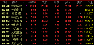 688388，20%涨停！这一概念卷土重来