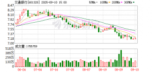 交通银行亮相2025年服贸会金融服务专题展