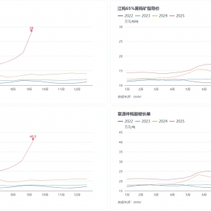 多家钨企继续上调长单报价 持货商变现需求增加 钨价翻番之后“暂稳”【SMM评论】 ...