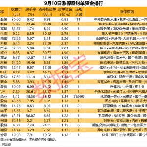 揭秘涨停丨PCB概念多股涨停
