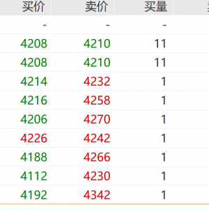 上期所同日上新5个期货期权产品 双胶纸期货上市首日成交额37.03亿元 为何成交活跃？ ...