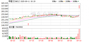 甲骨文埃里森总财富达4019亿美元 成为史上第二个净资产突破4000亿美元的人 ...