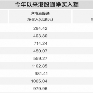 又一家境外券商收紧内地开户 港股通税收优势凸显
