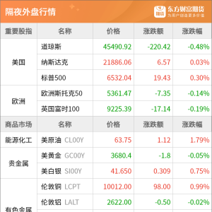东方财富期货早餐 9月11日 周四
