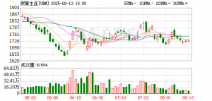 期价跌破1700元/吨关口！尿素市场出现新变量？