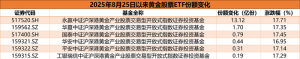 又创新高！现货黄金年内最高涨近40%，黄金股票ETF净值大涨，还能买吗？ ...