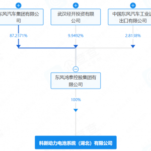 2亿元！这一央企在湖北武汉成立动力电池系统公司