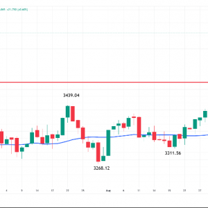 金银铂分析：50日均线决定看涨势头