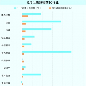 震荡市安全边际凸显 红利资产成资金配置焦点