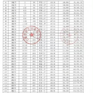 上海新房备案单价32.68万元/㎡创纪录 中低端住宅市场仍然承压 ...