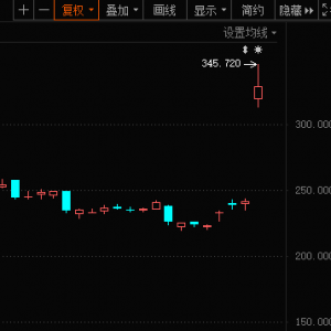 甲骨文暴涨，A股小伙伴曝光！