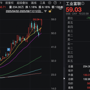 A股万亿巨头，2连板！600376，7连板！