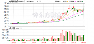 光峰科技携手谷东智能推出全新AR光学方案 并签署10000台采购订单 ...