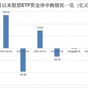 9月10日A股ETF资金净流出超42亿元