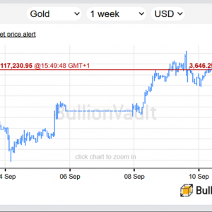 尽管地缘政治局势紧张，但黄金出现“射击之星”，金价持平 ...