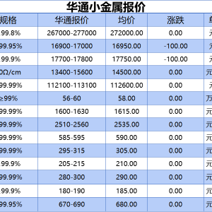 上海华通小金属报价（2025-09-11）