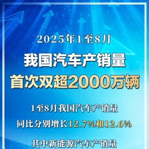 今年1至8月 我国汽车产销量首次双超2000万辆