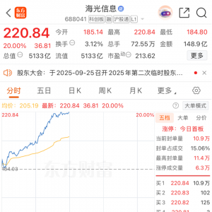 刚刚，涨停潮！重磅利好来袭！