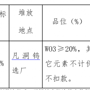 广东省大宝山矿业有限公司9月钨精矿竞价公告