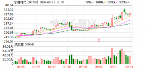 宁德时代枧下窝锂矿复产工作会议要求：采矿、选矿、冶炼全流程执行降本计划 ...
