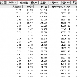 创业板，刷屏！A股“吹哨人”，再度发声！