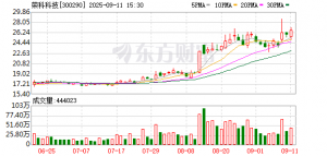 荣科科技与辽宁方大总医院签署战略合作协议