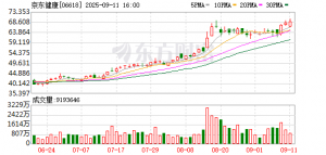 京东健康亮相2025服贸会：以创新服务与医疗AI 为健康消费注入新活力 ...
