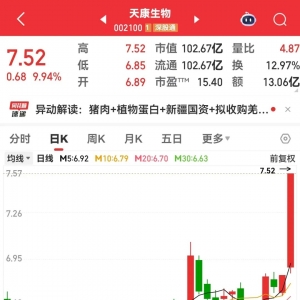 养殖板块大幅上涨，天康生物涨停！机构看好板块迎配置良机 ...