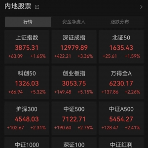 创业板指，已翻倍！