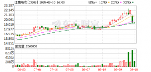 2025财年利润增长6%，存货增长超24%，江南布衣：受业务增长与天气影响 ...