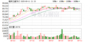 上海研发反哺全球，雅诗兰黛中国创新研发中心获政府认定