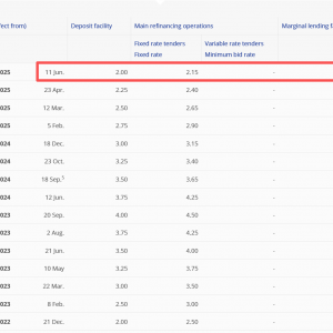 欧洲央行公布利率决议 连续二次维持欧元区三大关键利率不变 ...