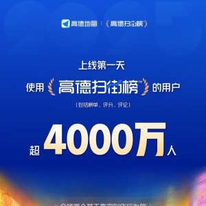 高德扫街榜上线一天用户超4000万 用户规模超越大众点评