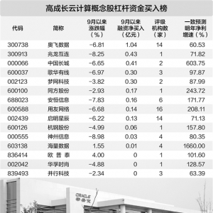 甲骨文巨额订单震动市场 算力增势预期进一步推高
