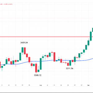 金银铂：美联储降息押注、美元疲软，令金银铂保持看涨