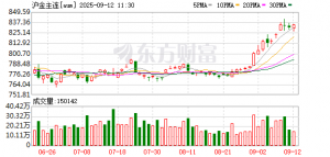 沪金期货本月吸金超百亿元 机构继续看好金价后市表现