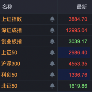 600103，4连板！600376，8天7板！