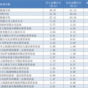 方新侠、章盟主、小鳄鱼……顶级游资扎堆科技股，多只低位标的成“团宠” ...